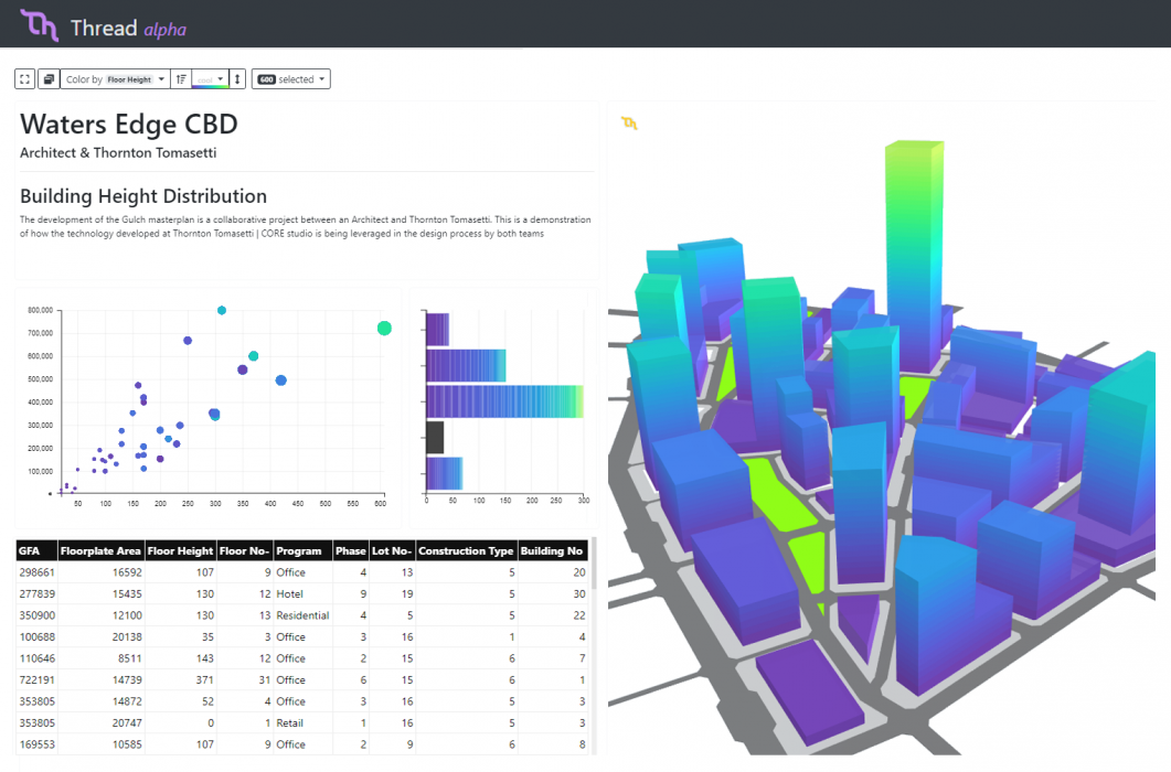 Thread dashboard.